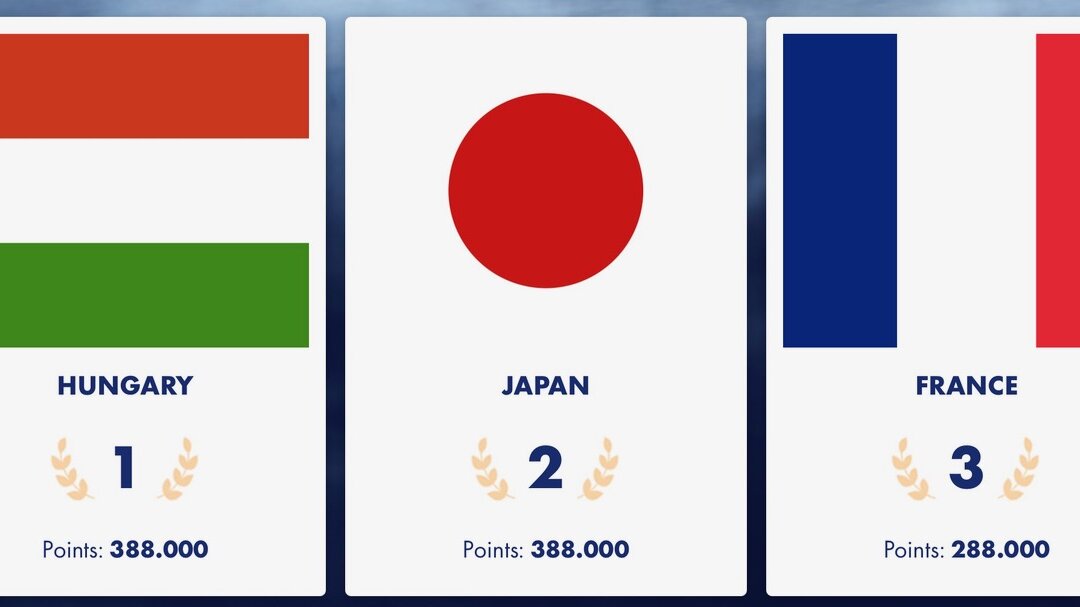 Négyen négyben – hárman a világelitben