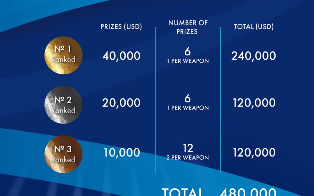 Egymillió dolláros pénzdíj a vb-n!