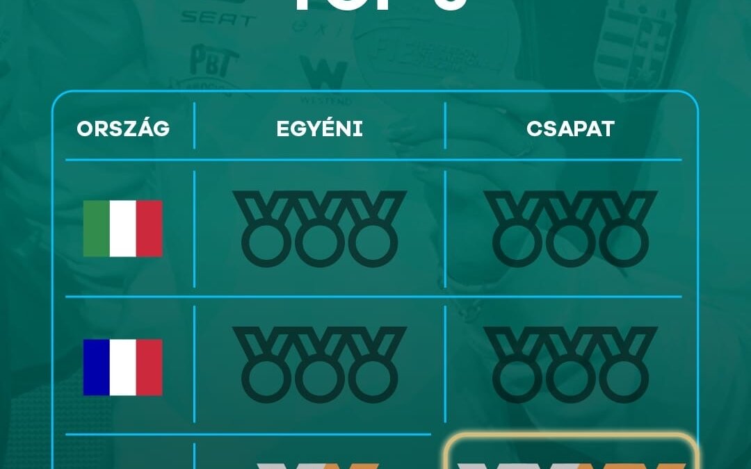 Legek a világbajnokságról (1. rész)