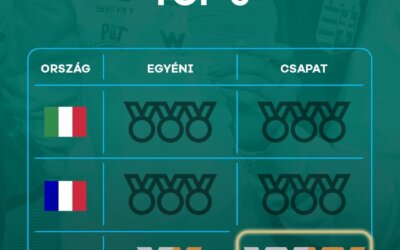 Legek a világbajnokságról (1. rész)