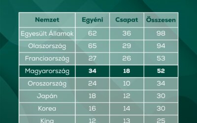2025/26: pipa – 2026/27: jöhet!